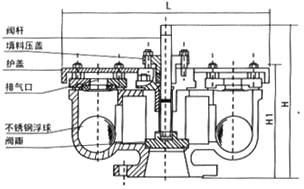 QB2法兰双口排气阀参数图
